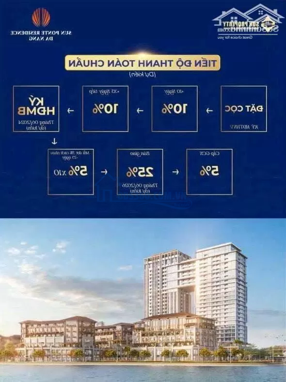 Sun Group Ra Mắt Căn Hộ View Trực Diện Sông Hàn - Sun Ponte Residence. Lh 0911301067