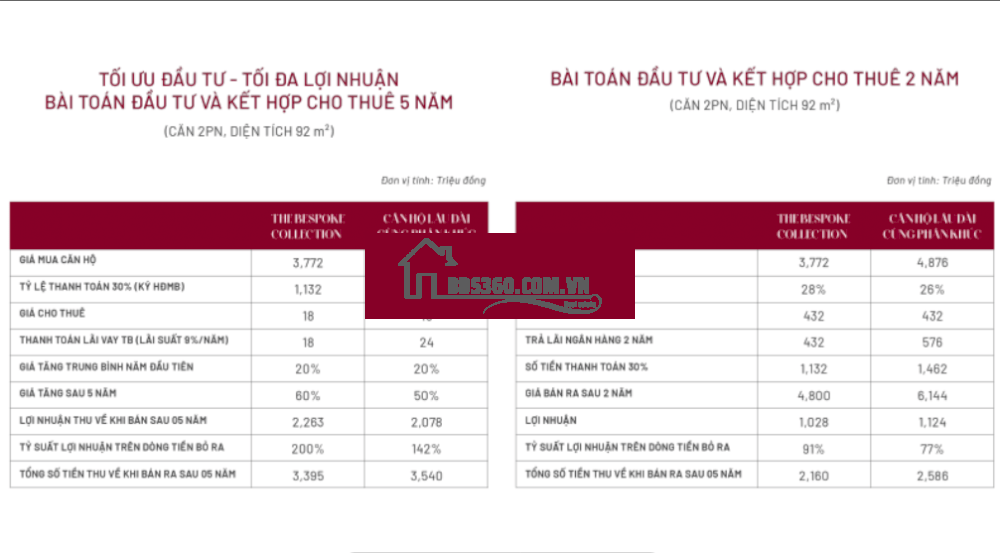 Grand Sunlake Ra mắt bất động sản Cash-Home tiên phong tại Hà nội LH: 0979.012.298
