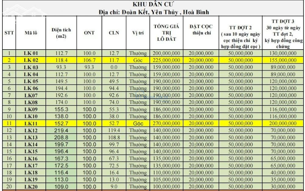 CHỈ TỪ HƠN 100 TRIỆU SỞ HỮU LÔ ĐẤT THỔ CƯ  TẠI YÊN THỦY - HÒA BÌNH