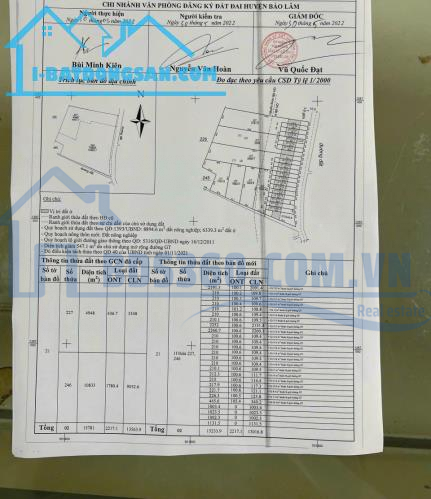 Bán lô đất đường nhựa xe hơi DT 725, Lộc Quảng, H.Bảo Lâm, Lâm Đồng 1tỷ