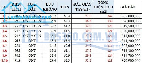 Ddầu tư đất nền Diên Lạc, ngay trung tâm hành chính đường nhựa 10m giá 800tr