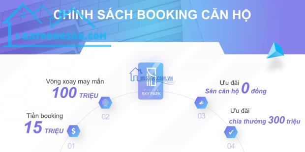 Thanh toán chỉ 15% đến khi nhận nhà nhận ngay ưu đãi 30% lợi nhuận