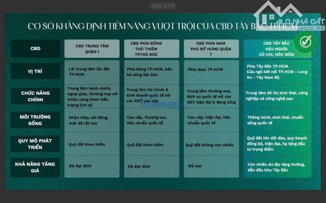 VINHOMES GREEN CITY – Cơ hội sở hữu nhà phố giá chỉ bằng căn hộ 2PN
